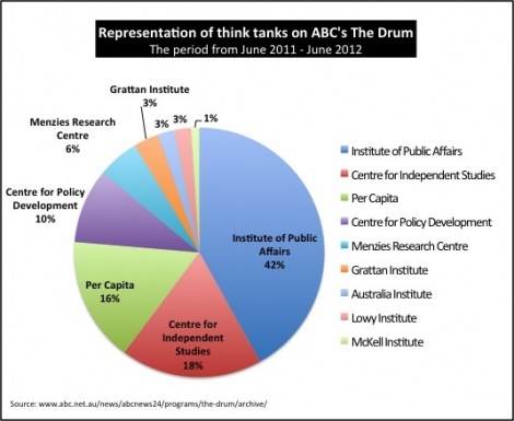abcdrum
