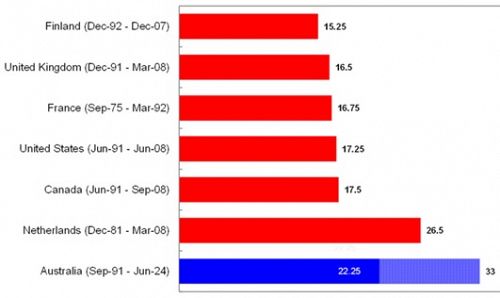 graph 1