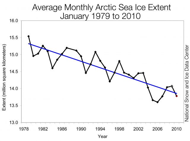 artic seaice
