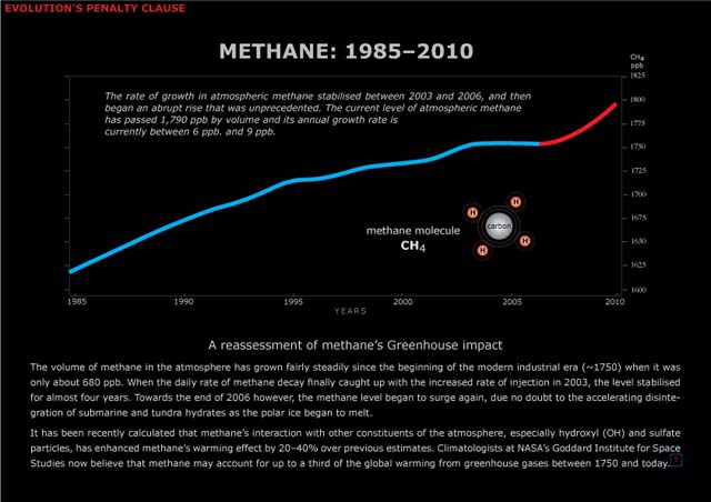 methane...