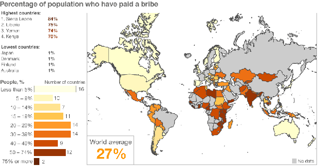 corruption map — BBC
