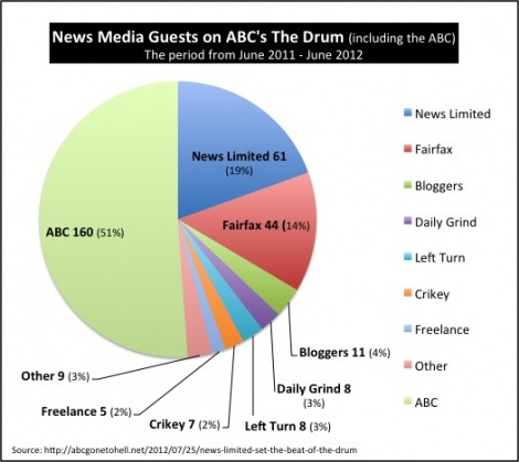 abc inc