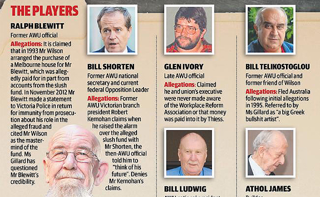 allegations