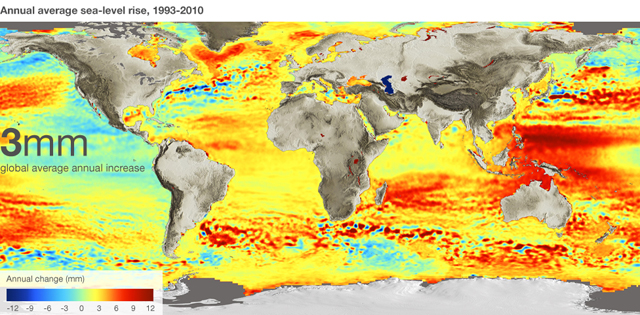 sea levels